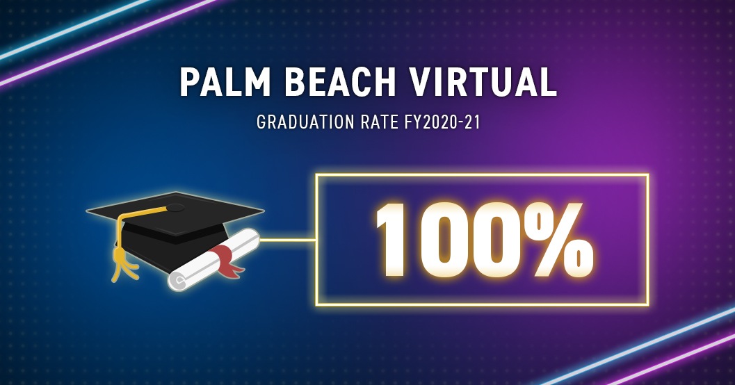 Palm Beach Virtual graduation rate FY2020-21 was 100%.